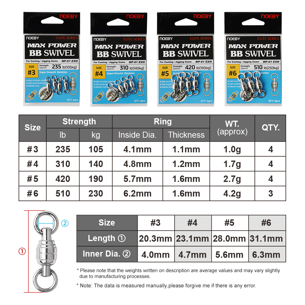 NOEBY Max Power BB Поворотное  – обзор и цена Quality Fishing Equipment