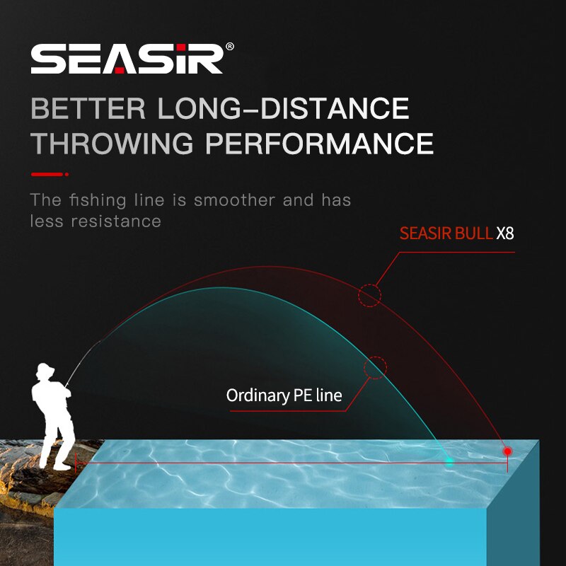 Seasir RedBull 8 плетеная леск – обзор и цена Fishing Equipment Bundle